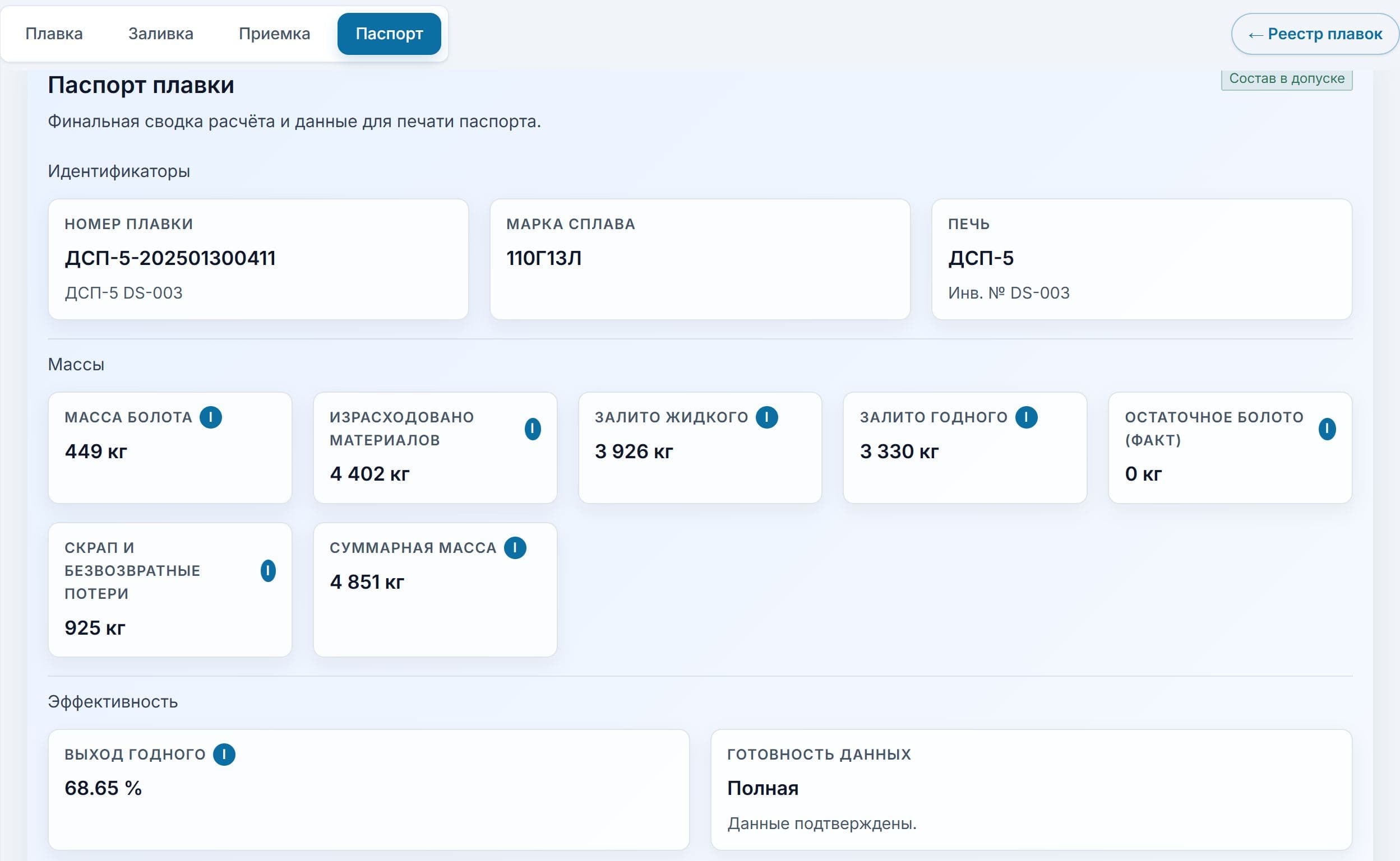 Интерфейс SIDUS: Паспорт плавки